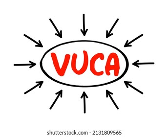 VUCA Volatility, Uncertainty, Complexity, Ambiguity - Conflates Four Distinct Types Of Challenges That Demand Four Distinct Types Of Responses, Acronym Text With Arrows