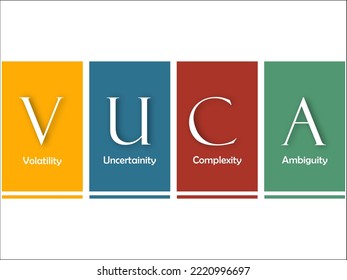 VUCA - Volatility, Uncertainty, Complexity, Ambiguity. Infographic template