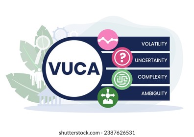 VUCA, volatility, uncertainty, complexity and ambiguity of general conditions and situations. Concept with keywords, letters and icons. Colored flat vector illustration on white background.