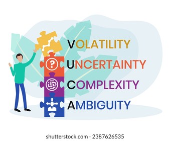 VUCA, volatility, uncertainty, complexity and ambiguity of general conditions and situations. Concept with keywords, letters and icons. Colored flat vector illustration on white background.