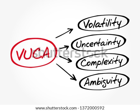 VUCA - Volatility, Uncertainty, Complexity, Ambiguity acronym, business concept background