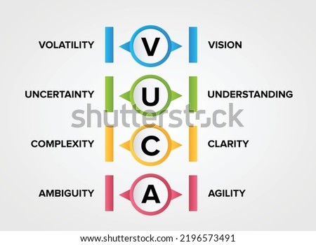 VUCA - Volatility, Uncertainty, Complexity and Ambiguity concept to describe vector icons illustration background.