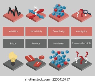 from VUCA world to BANI of how uncertainty has changed