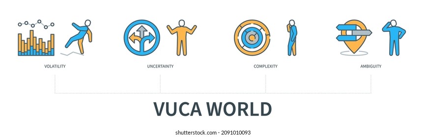 VUCA world concept with icons. Volatility, Uncertainty, Complexity, Ambiguity. Web vector infographic in minimal flat line style