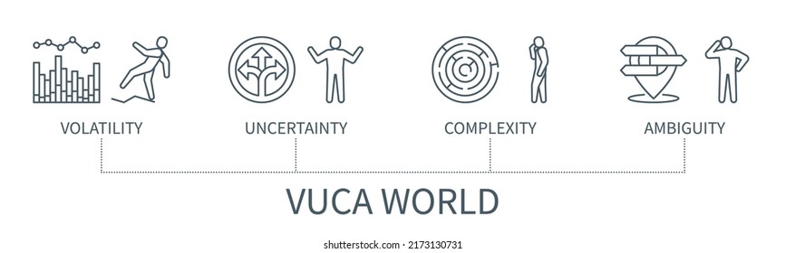 VUCA world concept with icons. Volatility, Uncertainty, Complexity, Ambiguity. Web vector infographic in minimal outline style