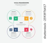 vuca world model infographic outline style with 4 point template with circle container on square base line for slide presentation vector