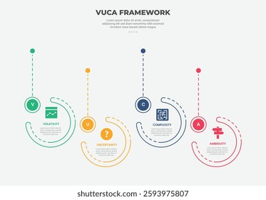 vuca world model infographic outline style with 4 point template with big circle timeline up and down for slide presentation vector