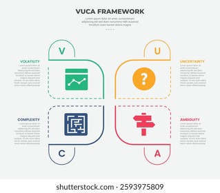 vuca world model infographic outline style with 4 point template with creative round center base with symmetric style for slide presentation vector