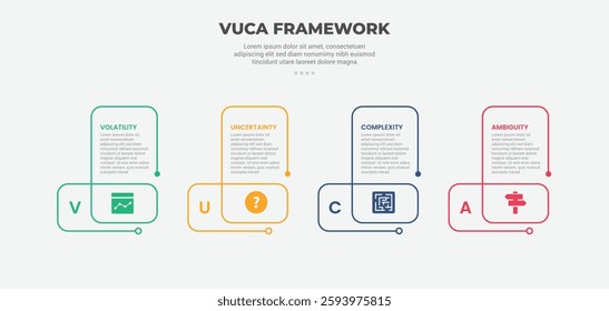 vuca world model infographic outline style with 4 point template with creative line circular shape for slide presentation vector