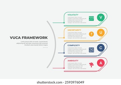 vuca world model infographic outline style with 4 point template with creative round vertical stack for slide presentation vector
