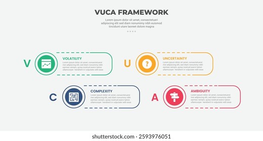 vuca world model infographic outline style with 4 point template with round rectangle shape dotted line with circle edge for slide presentation vector