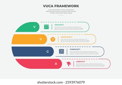 vuca world model infographic outline style with 4 point template with creative fluid round shape with dotted line for slide presentation vector