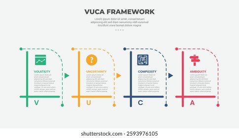 vuca world model infographic outline style with 4 point template with creative table box with dotted line combination for slide presentation vector