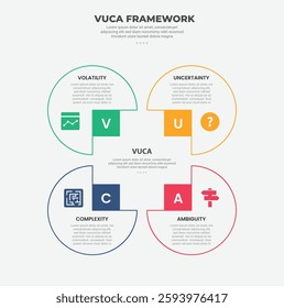 vuca world model infographic outline style with 4 point template with circle container on square base line for slide presentation vector