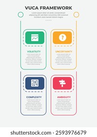 vuca world model infographic outline style with 4 point template with vertical box structure with header badge for slide presentation vector