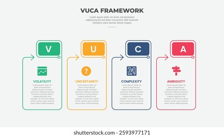 vuca world model infographic outline style with 4 point template with table box container with round rectangle header and arrow for slide presentation vector