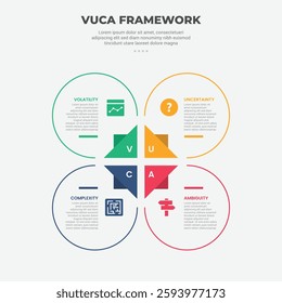 vuca world model infographic outline style with 4 point template with big circle and triangle base center for slide presentation vector