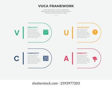 vuca world model infographic outline style with 4 point template with round rectangle container with big number for slide presentation vector