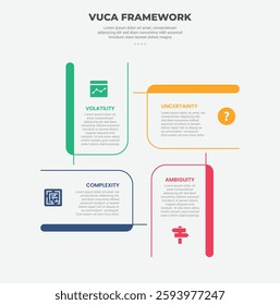 vuca world model infographic outline style with 4 point template with creative rectangle box circular cycle base center for slide presentation vector