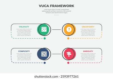 vuca world model infographic outline style with 4 point template with big circle edge and line container box with dotted line for slide presentation vector