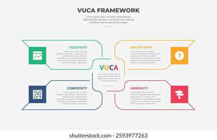 vuca world model infographic outline style with 4 point template with big rectangle arrow container spreading center for slide presentation vector