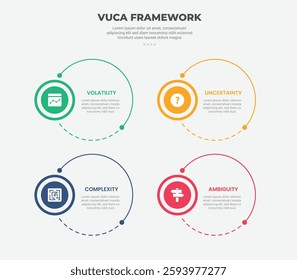 vuca world model infographic outline style with 4 point template with big circle combination for slide presentation vector