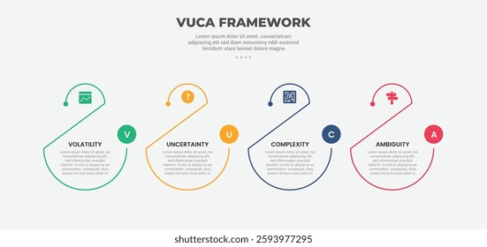 vuca world model infographic outline style with 4 point template with creative half circle shape slice cut for slide presentation vector