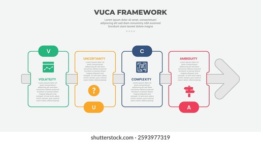 vuca world model infographic outline style with 4 point template with rectangle box with arrow line through for slide presentation vector