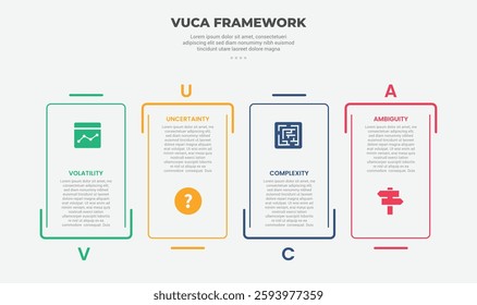 vuca world model infographic outline style with 4 point template with creative rectangle box with separated line up and down for slide presentation vector