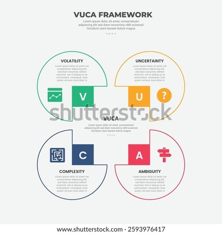 vuca world model infographic outline style with 4 point template with circle container on square base line for slide presentation vector