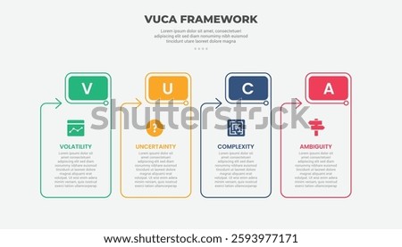 vuca world model infographic outline style with 4 point template with table box container with round rectangle header and arrow for slide presentation vector