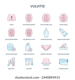 Vulvitis symptoms, diagnostic and treatment vector icons. Medical icons.