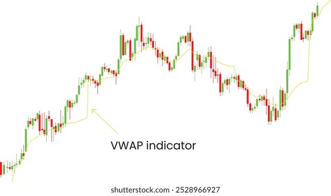 Indicador VWAP con un alto beneficio comercial y un nivel de resistencia importante que se rompe a un aumento importante del Precio al final del gráfico de velas