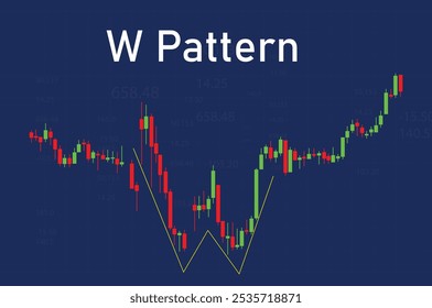 W pattern chart with red and green candlesticks