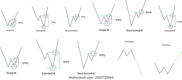 Formaciones y tendencias de patrón W y patrón M