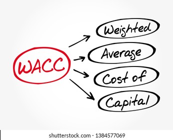 WACC Weighted Average Cost of Capital - rate that a company is expected to pay on average to all its security holders to finance its assets, acronym text concept background