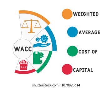 WACC - Coste medio ponderado del capital. fondo de concepto de negocio.  concepto de ilustración vectorial con palabras clave e iconos. ilustración con iconos para banner web, volante, página de inicio, 