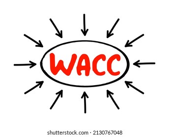 WACC Weighted Average Cost of Capital - rate that a company is expected to pay on average to all its security holders to finance its assets, acronym text with arrows