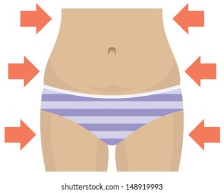 waist and belly fat reduction 