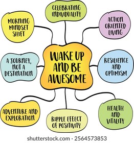 Wake up and be awesome, a call to action that inspires individuals to seize each day with positivity, energy, and determination, mind map infographics.