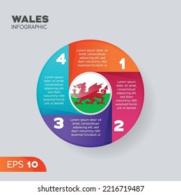 Wales Flag Infographic Vector Element For Business Illustration In Round Style.