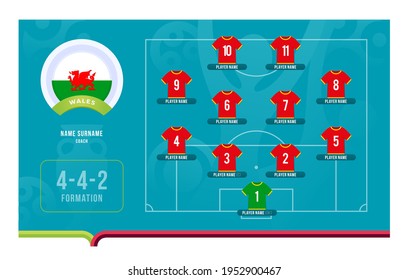 Ilustración vectorial de la etapa final del torneo de Fútbol 2020 en la cola de Gales. Tabla de alineación de equipos en el país y Formación de equipos en campo de fútbol. Torneo de fútbol 2020 Banderas del país del Vector.