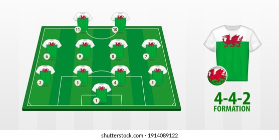 Wales National Football Team Formation on Football Field. Half green field with soccer jerseys of Wales team.