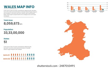 Wales political map of administrative divisions states, Colorful states in Wales map infographic, Wales Map Info, Wales Population.