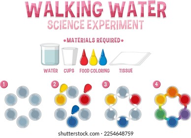 Walking Water Science Experiment illustration