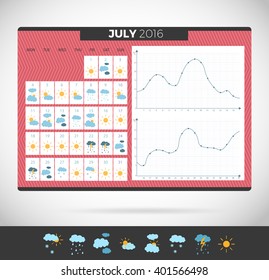 Wall Calendar July 2016 with weather observation. Weather journal vector Template. Weather diary with illustrations and temperature schedule meteorological calendar
