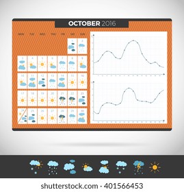 Wall Calendar October 2016 with weather observation. Weather journal vector Template. Weather diary with illustrations and temperature schedule meteorological calendar