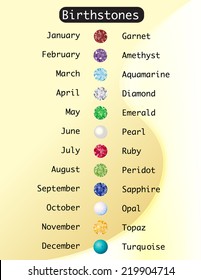 A wall chart showing birthstones for each month of the year. EPS10 vector format