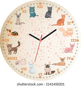 Wall Clock With Cat Species On It