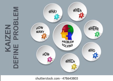 Wall illustrating method of problem definition in Lean Management.Looking accurate answers to these questions.